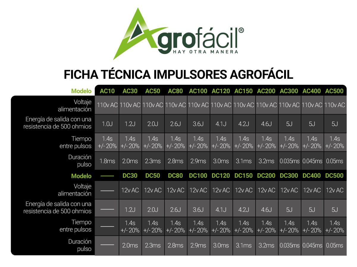 FICHA-TECNICA-IMPULSOR-AGROFACIL-1200×900
